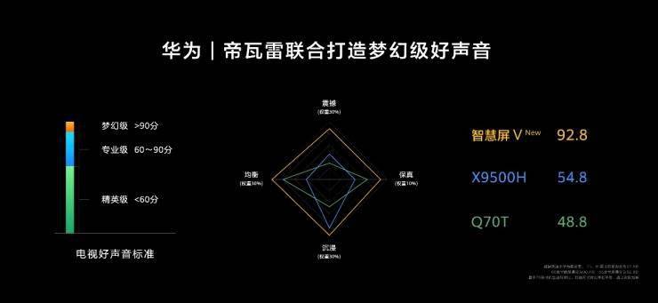 新一代华为智慧屏V系列重磅来袭 驱动电子消费品“越用越增值”体验-家电圈官网