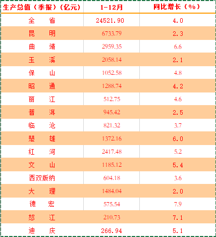 百强县gdp排名2020