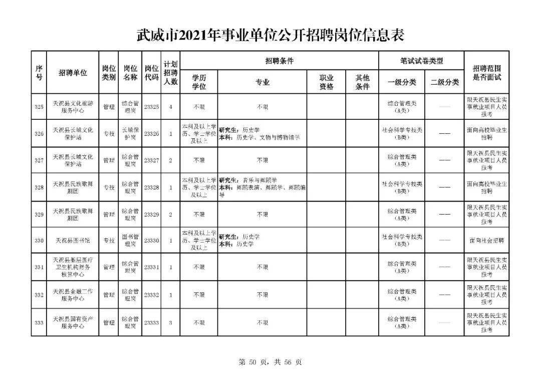 武威市人口有多少_最新 甘肃各市州常住人口及GDP公布,看看武威排名多少