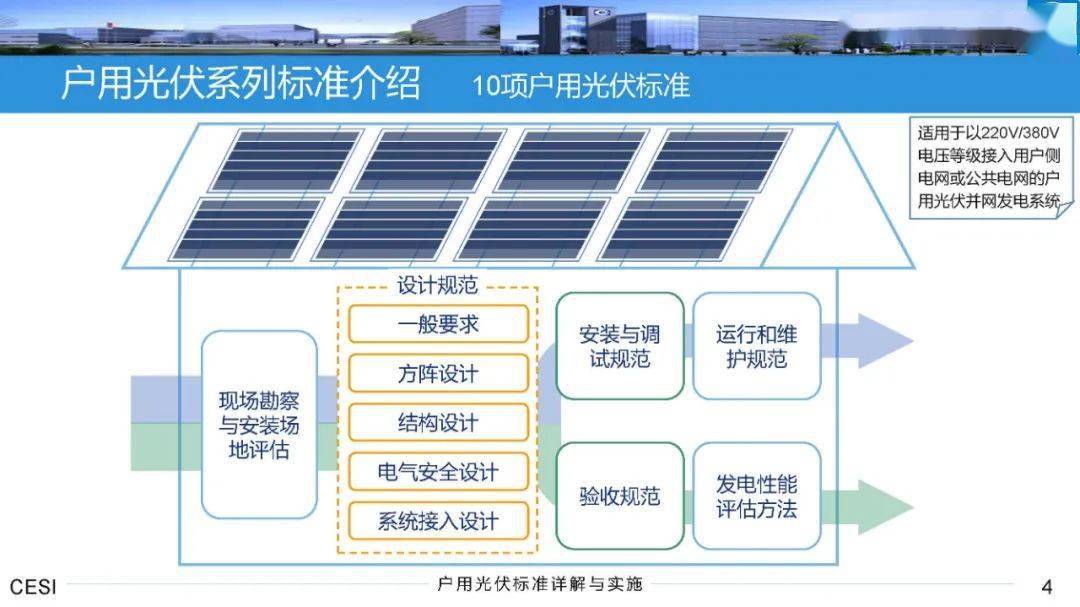 中國戶用光伏標準詳解與實施