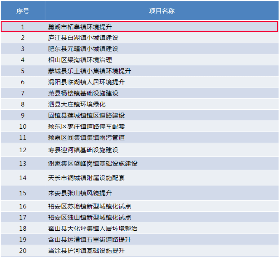 临沂乡镇gdp前十名_上半年临沂各县区GDP数据出炉 兰山区 沂水县 费县位列前三(3)