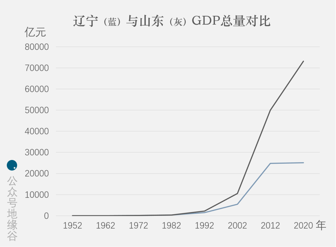 1985辽宁省经济总量_辽宁省农业经济学校(2)