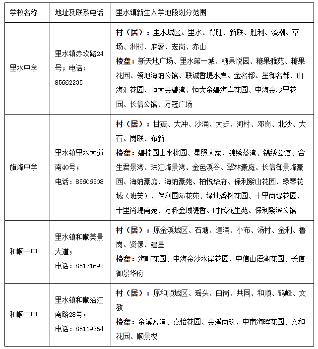 灯湖中学学区划分图片