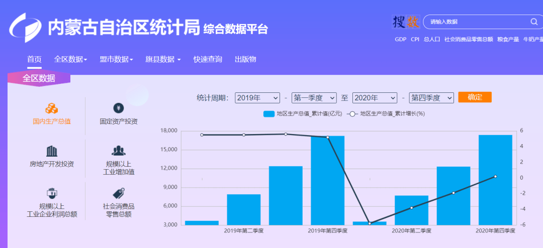 gdp核算中(2)