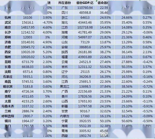 银川与兰州哪个gdp高_国内最为市民 着想 省会