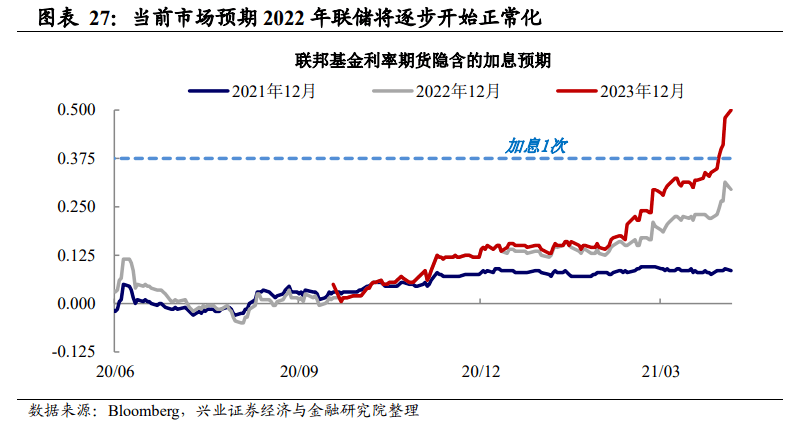 2050年美国gdp_2019,大湾区买房,依旧是最靠谱的的致富方式(2)
