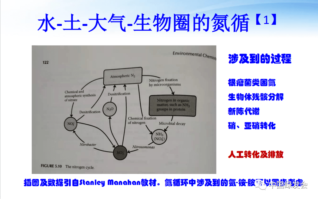 罗坚 大气中氨的来源及对pm2 5生成的作用 保障 冬奥蓝 精准治理大气污染 过程