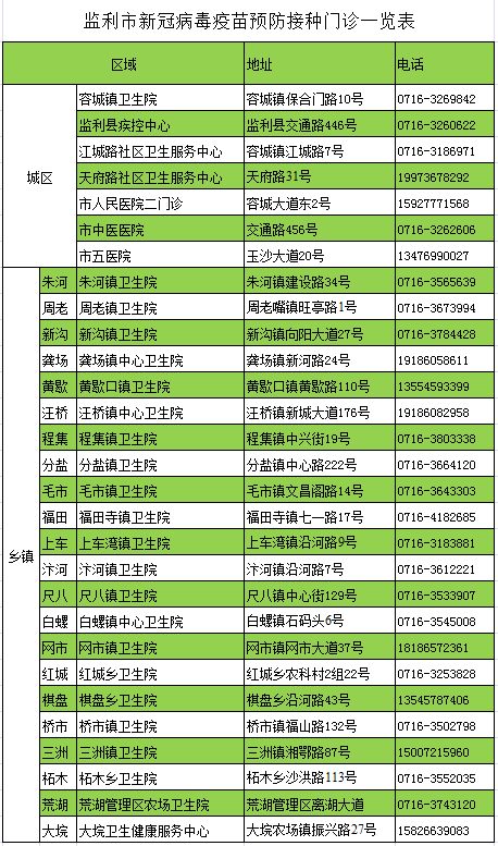 监利招聘_监利 中山专场招聘,8000多岗位(2)