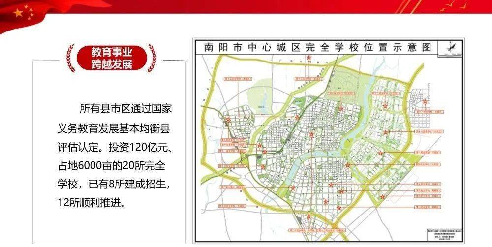 南阳2035城区规划图片