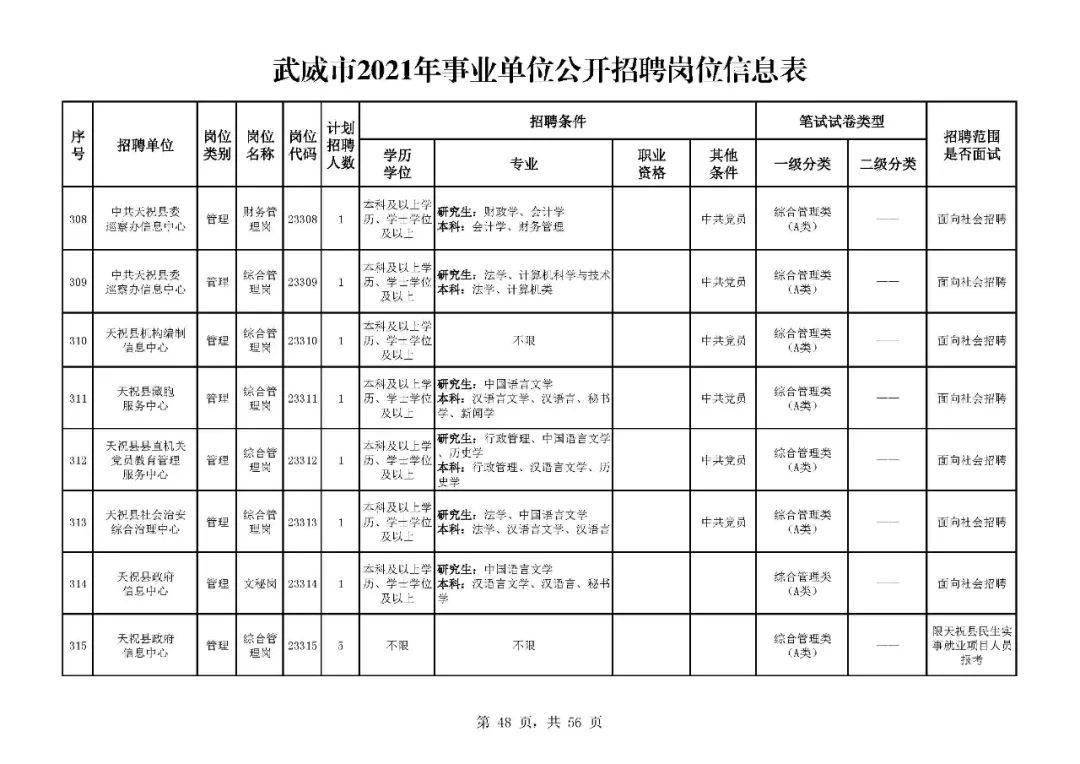 武威市人口有多少_最新 甘肃各市州常住人口及GDP公布,看看武威排名多少