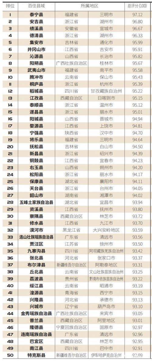 贵州2021年各县市gdp(3)