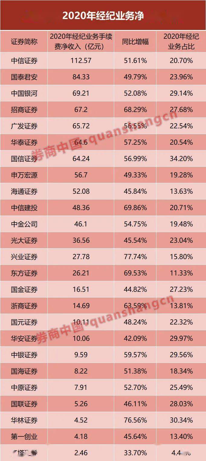 中国人口百大姓氏排名2020年_2021人口普查姓氏排名(3)