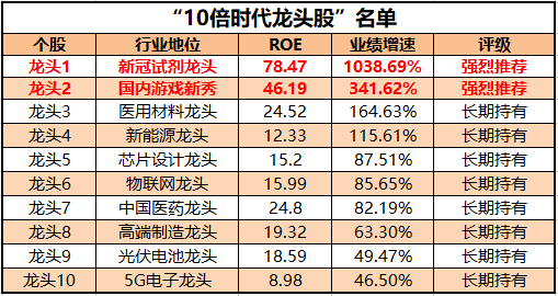下列将计入当年gdp的一项是(2)