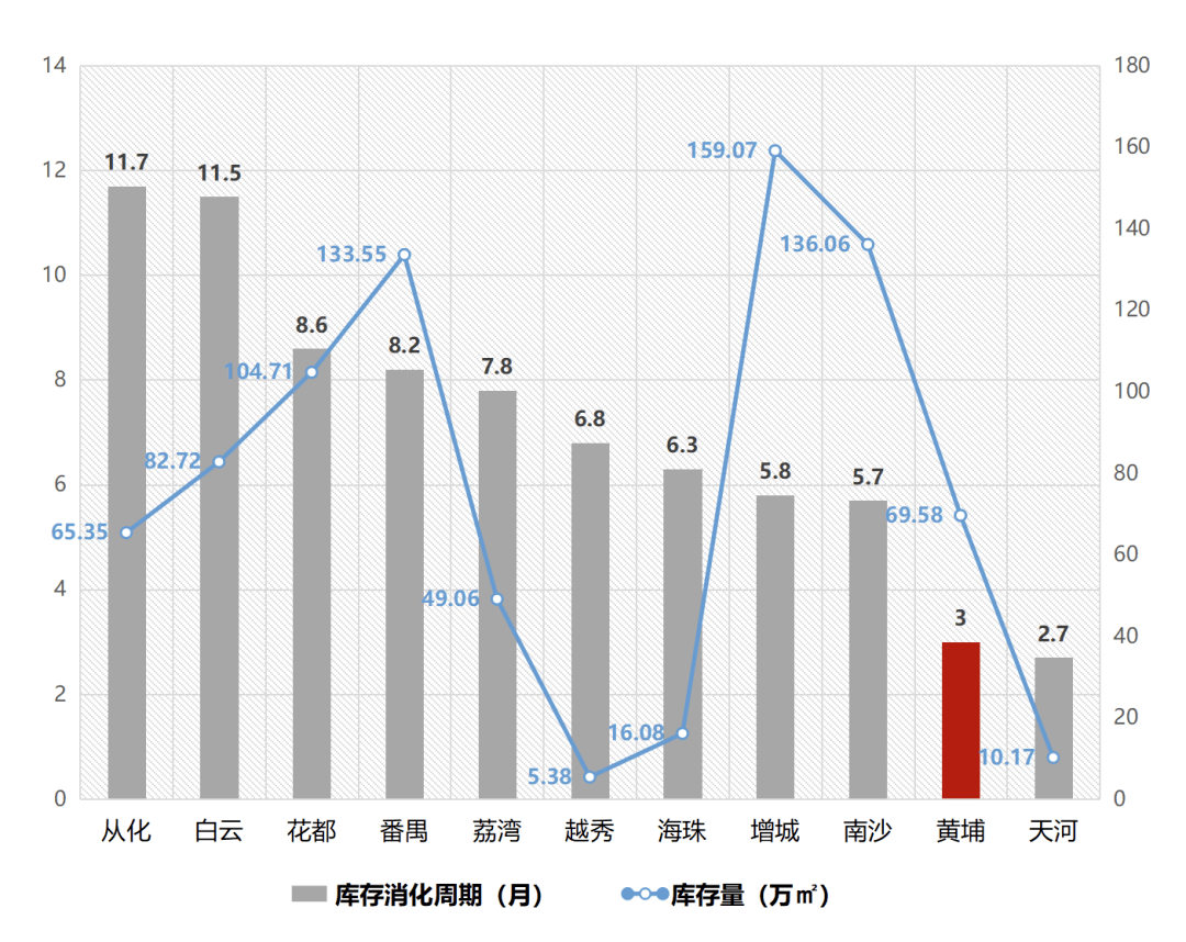老黄埔区GDP_四川革命老区经济发展分析出炉 居民收入稳步增长