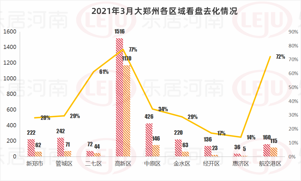 新郑市gdp包含了航空港区吗_郑州最新城市规划正在编制中 航空港区不是中心城区了(2)