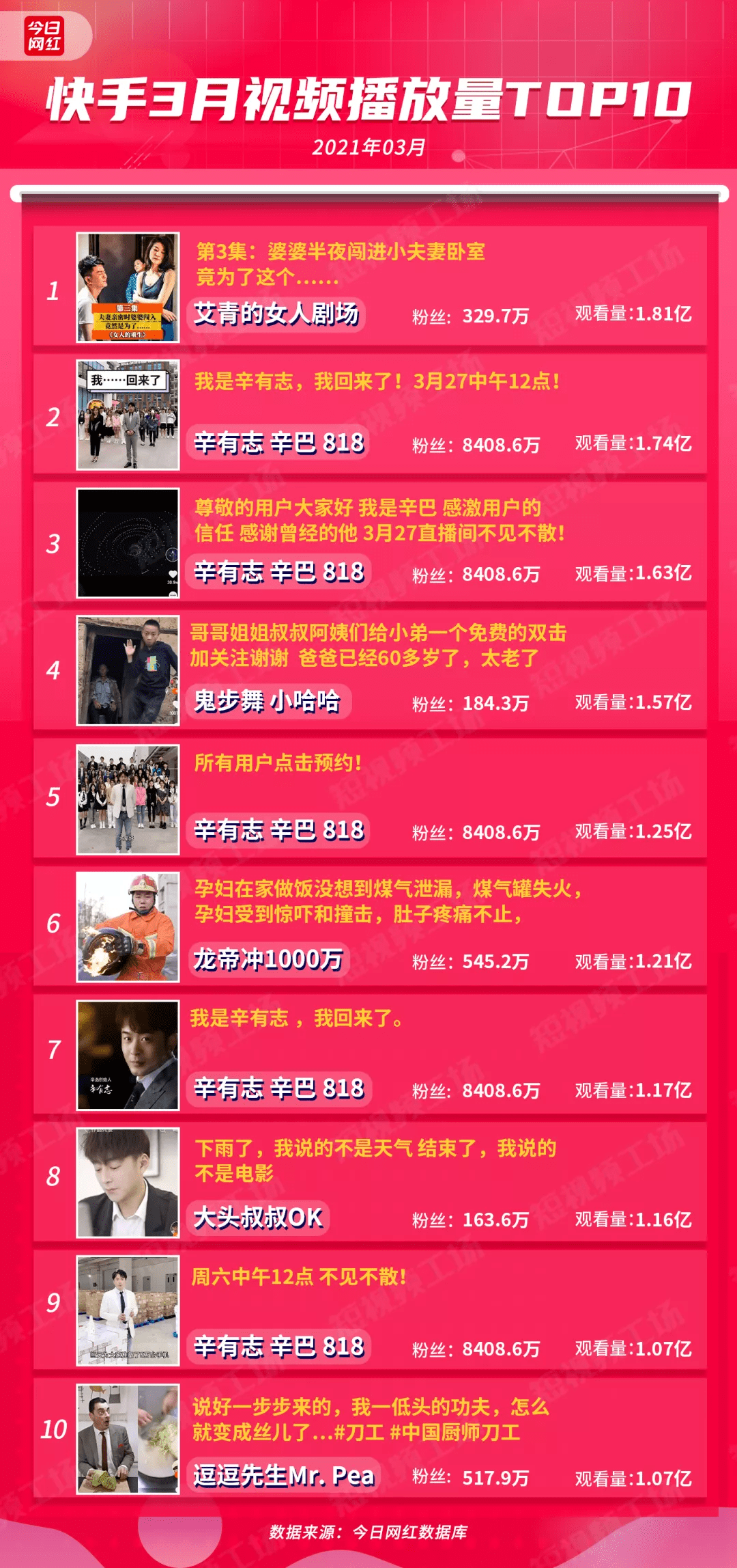 电商主播排名_电商带货主播招聘(3)