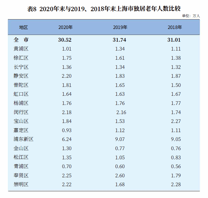 盐城市各县市人口2020总人数口_盐城市教育局电梯口(2)