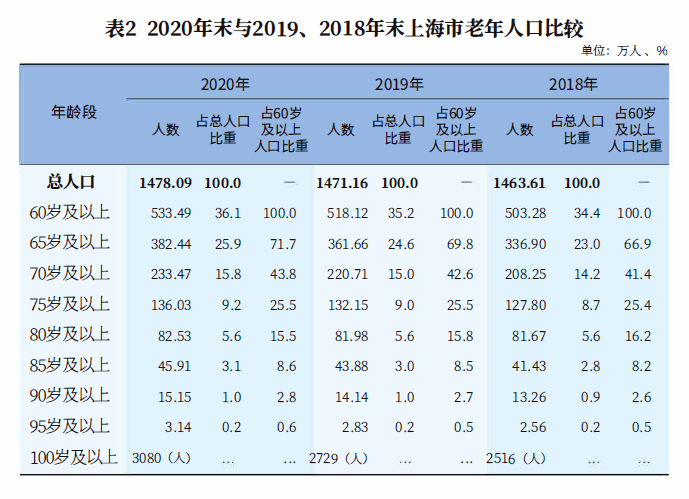 老年人口系数_下图为世界发展中国家和发达国家老年人口系数和少年人口系数