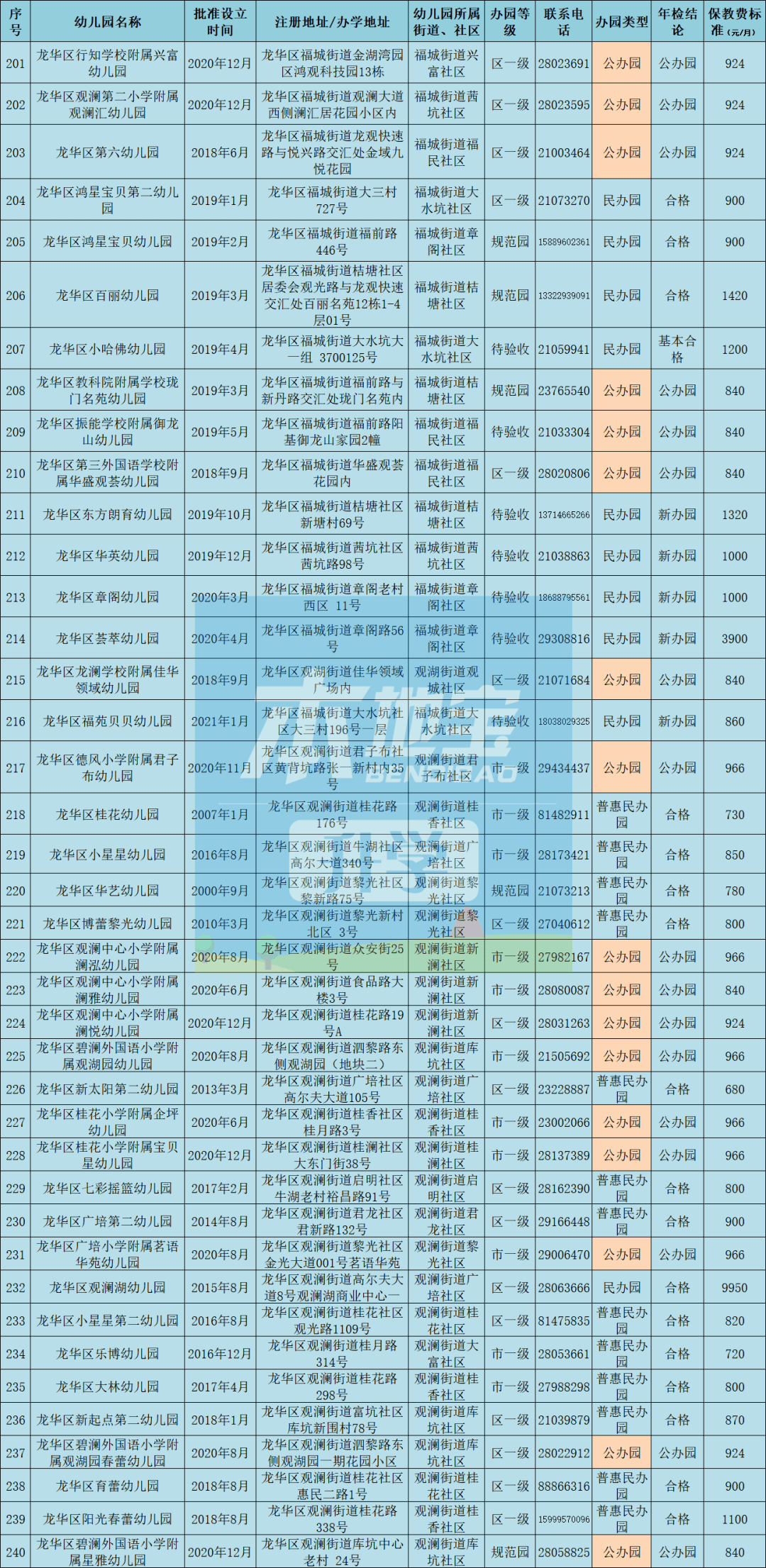 福田区幼儿园排名_福田区仁美国际幼儿园