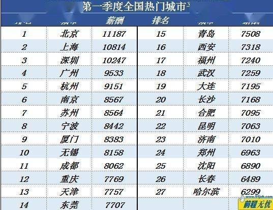 明知故問深圳月薪2萬為何招不到拖車司機