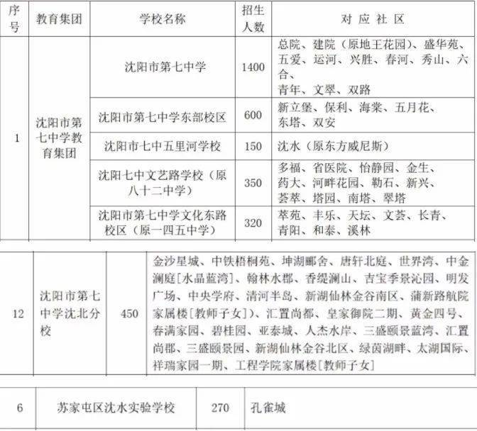 沈阳南昌中学学区划分图片