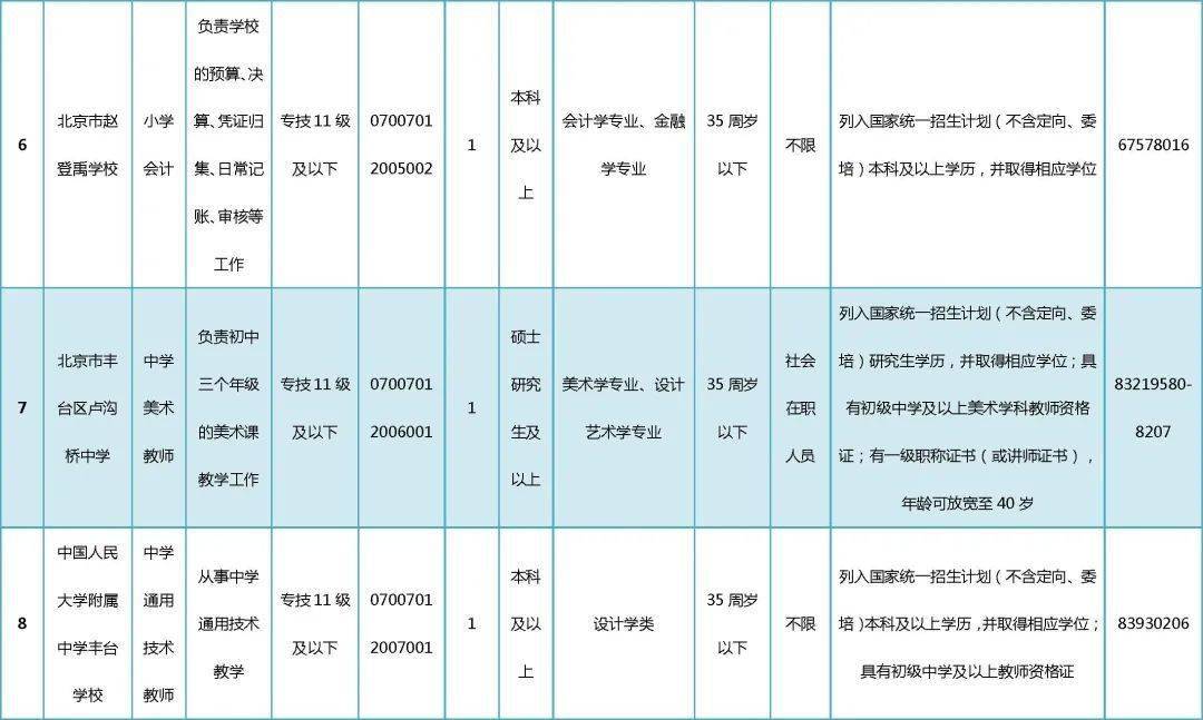 平谷招聘信息_2018北京平谷区事业单位招聘55人报名入口已开通(3)