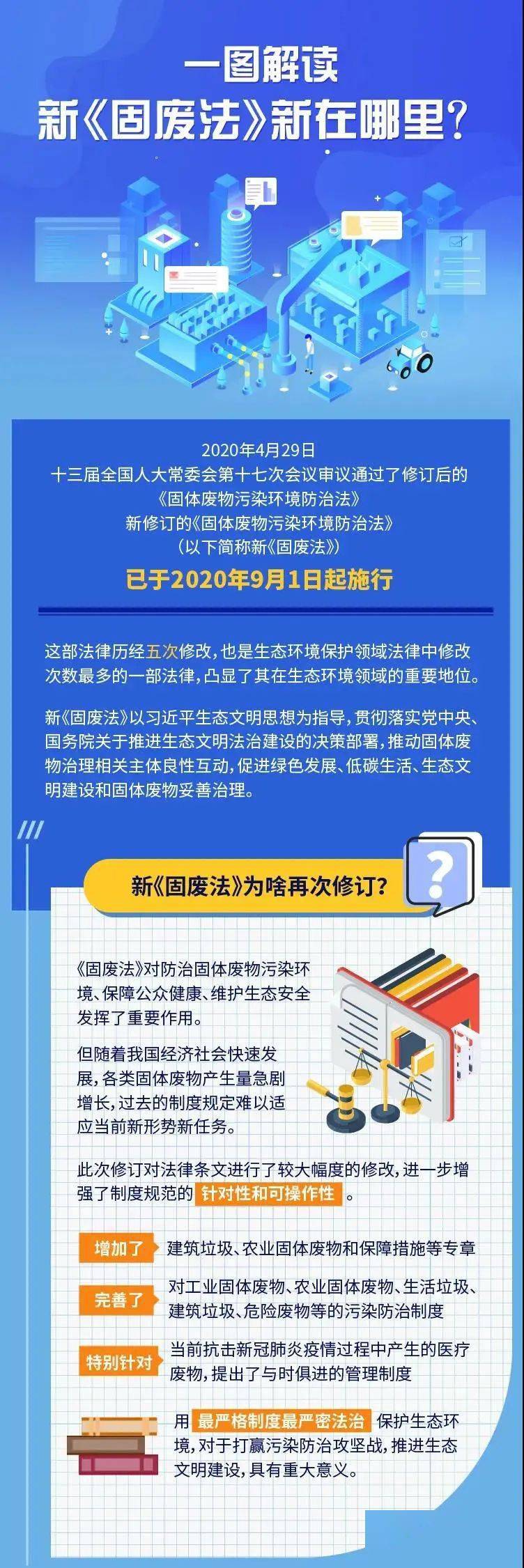 一图读懂 新《固废法》新在哪里?