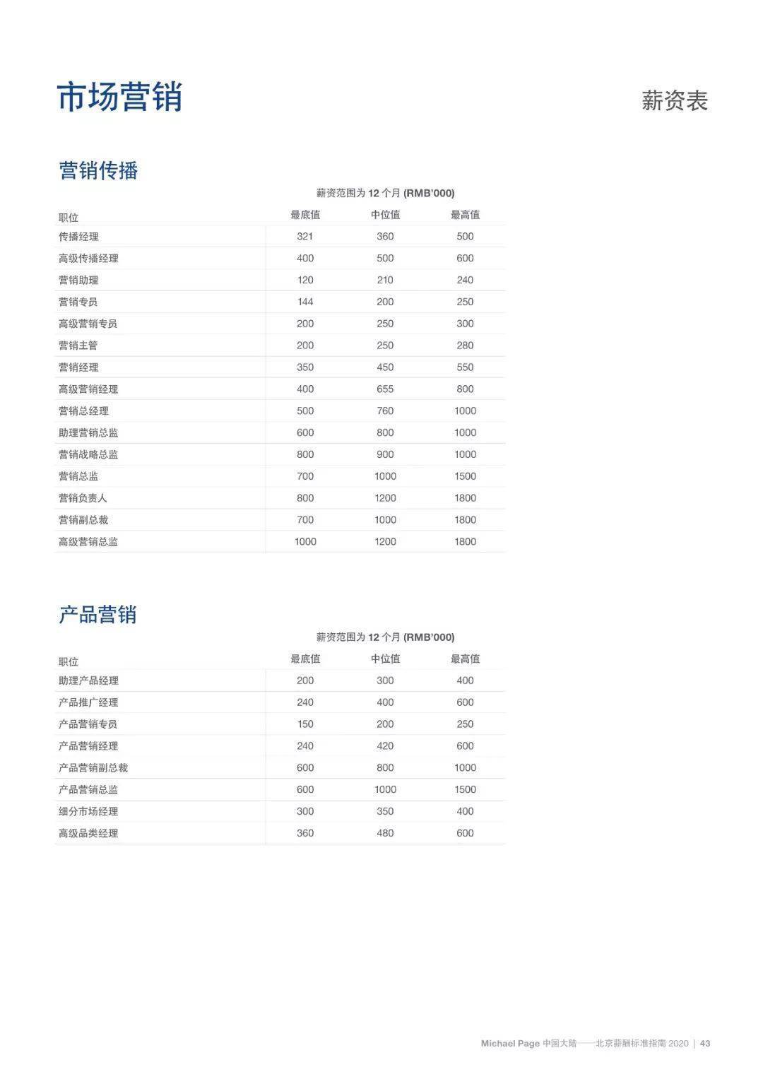 2020北上广深gdp(3)