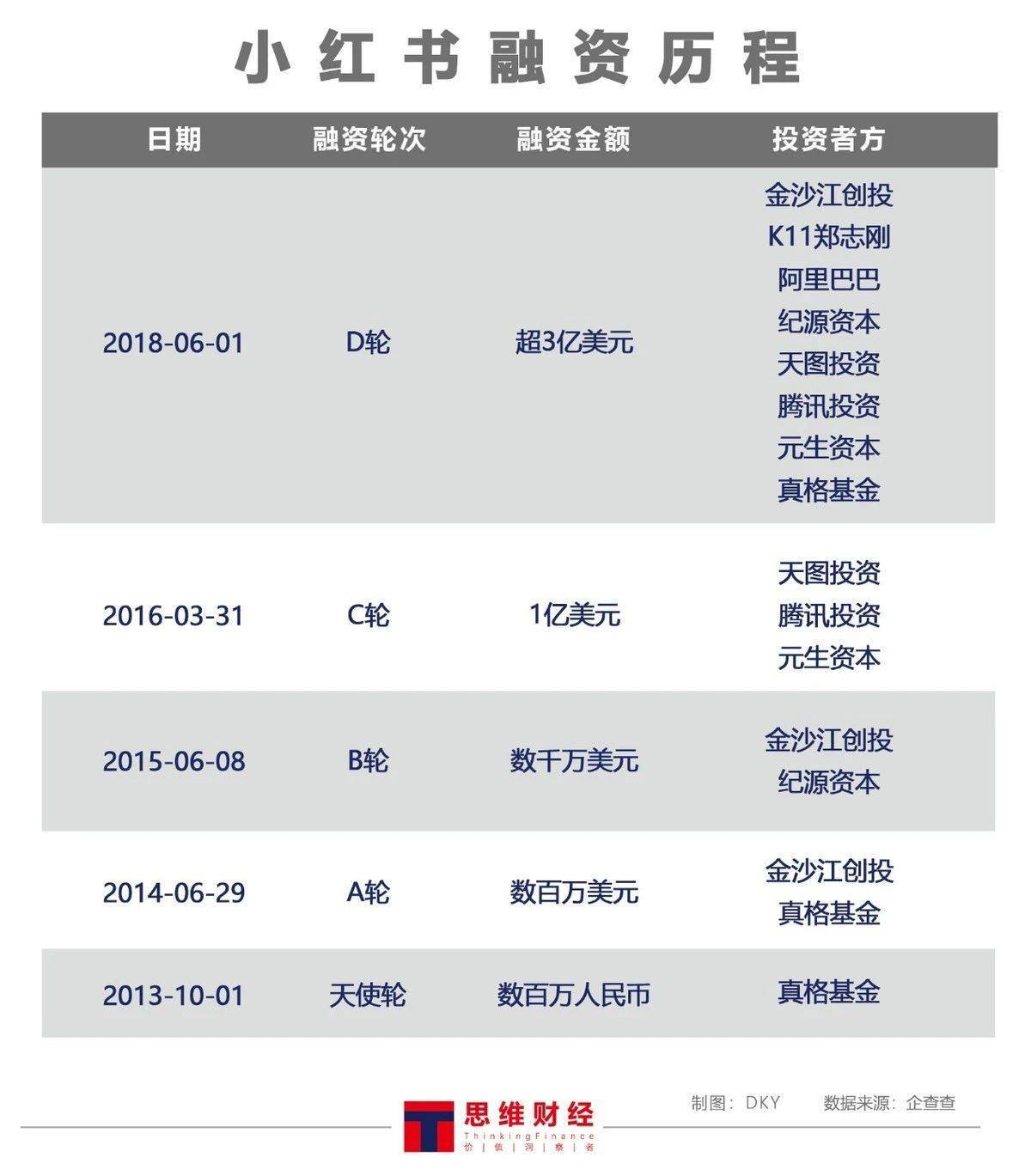 社区|“种草”社区独角兽小红书的待解难题：流量多为他人做嫁、内容变质惹争议