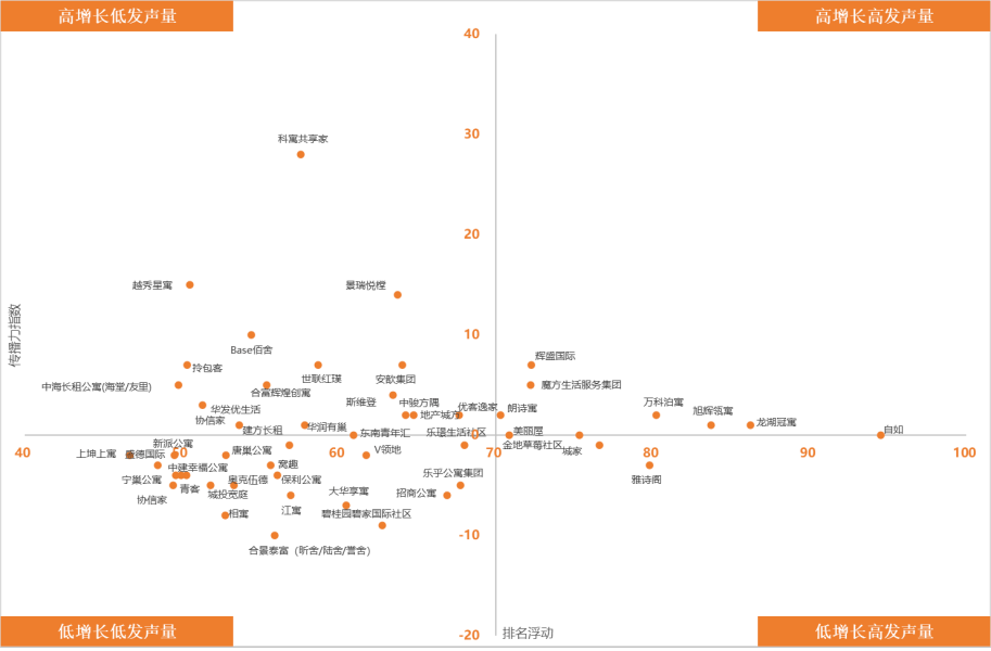 长租公寓排行_美丽屋占据长租公寓品牌传播力榜单前十