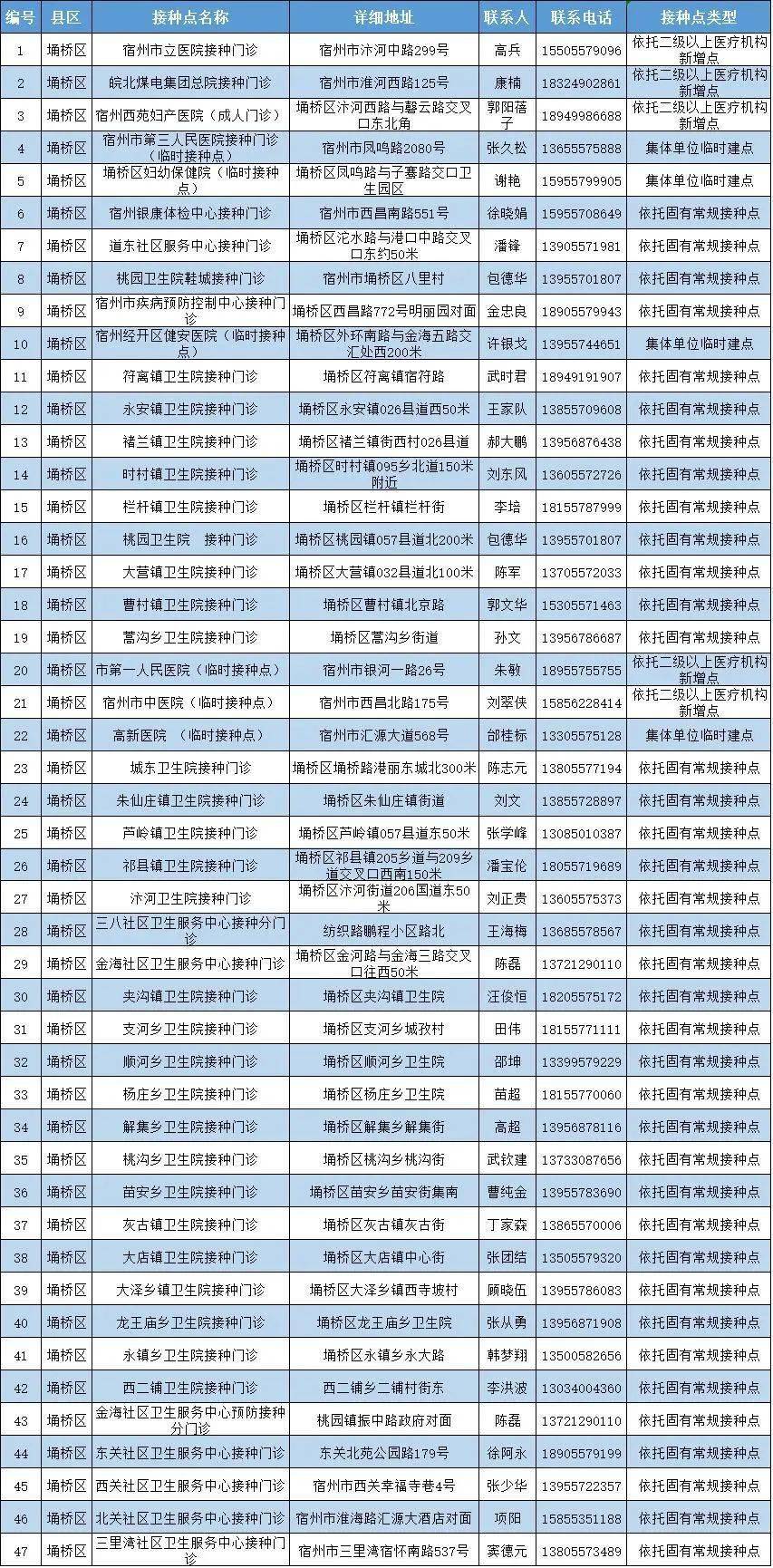 安徽省前四个月各地gdp_太马永久参赛号名单出炉(2)