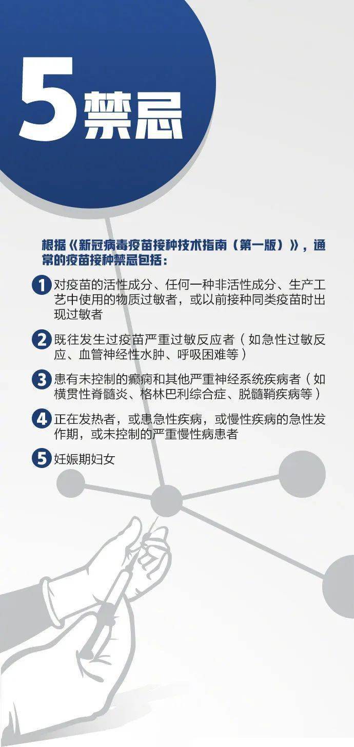 中国疫苗接种总人口_中国新冠疫苗接种图片(2)