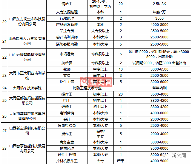 大同市人口有多少2021_2021榆次人口普查公布 90.4万人 新增26.8万人(2)