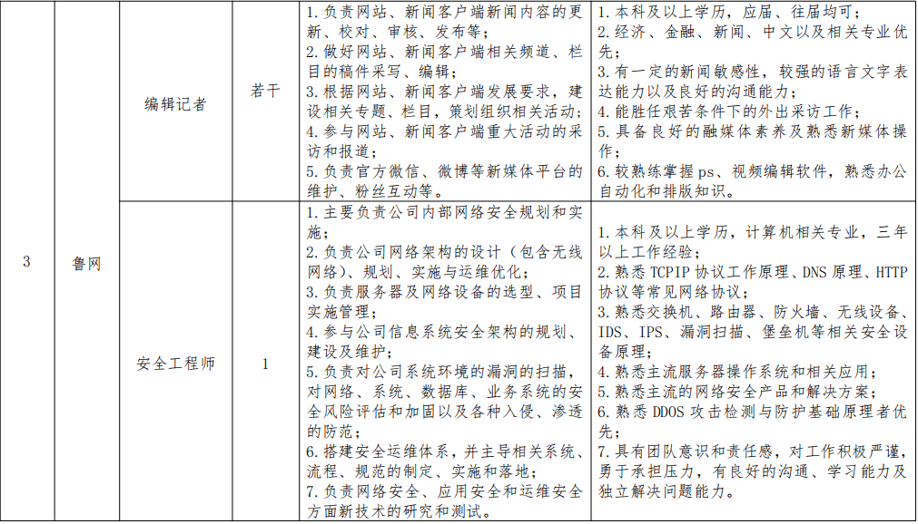 招聘申请书_招聘员工申请表下载 Word模板 爱问共享资料(3)