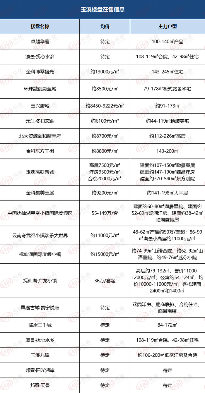 2017年云南各市(州)经济总量排名_云南的州市分布(2)