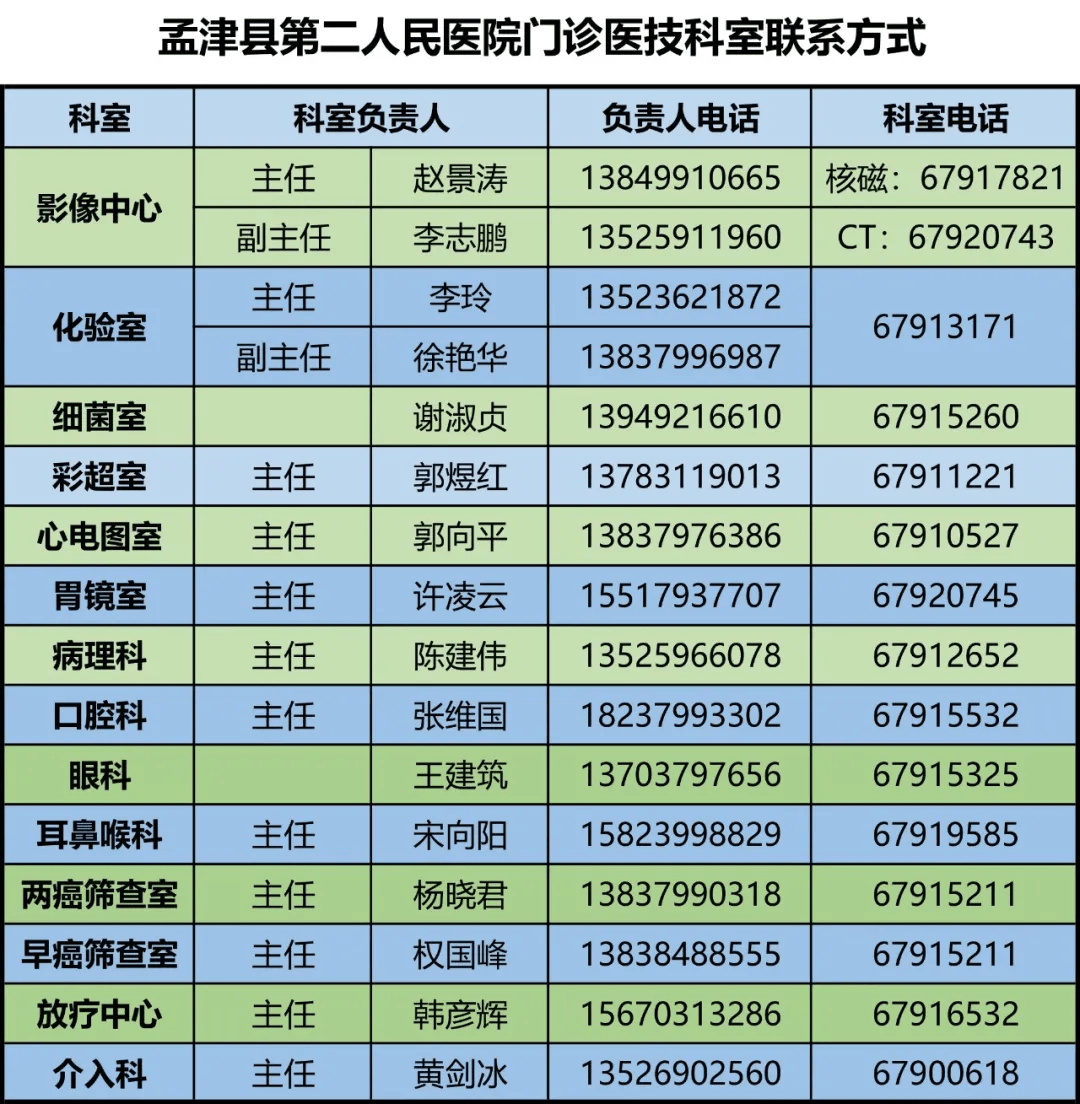 「公告」孟津二院2021年4月12日-4月18日门诊医生坐诊信息