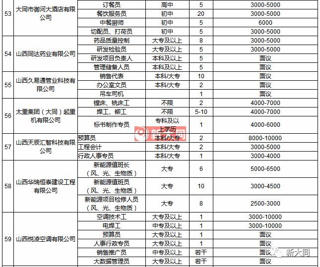 大同市人口有多少2021_2021榆次人口普查公布 90.4万人 新增26.8万人(2)