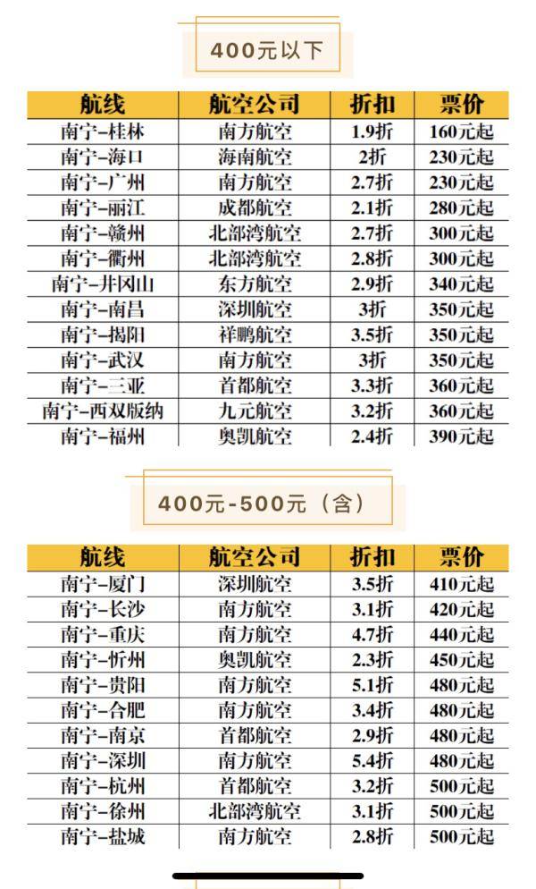 天氣,機票信息在這裡→_南寧