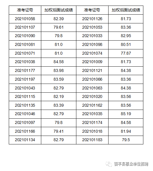 镇平人口2021总人数_2021安徽省考报名已结束 总人数突破23万,最高竞争1260 1