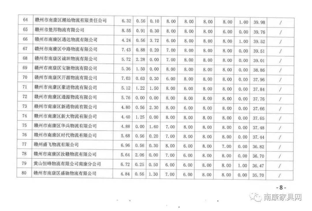 南康人口_南康人注意,今年种地有新政策 有这么多奖补你知道吗 转发相告(2)