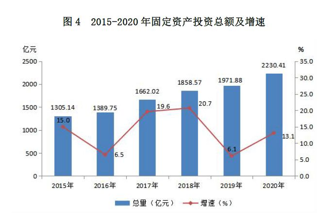 外商直接投资大于gdp_上半年中期业绩显示 中远实现利润10亿元(2)