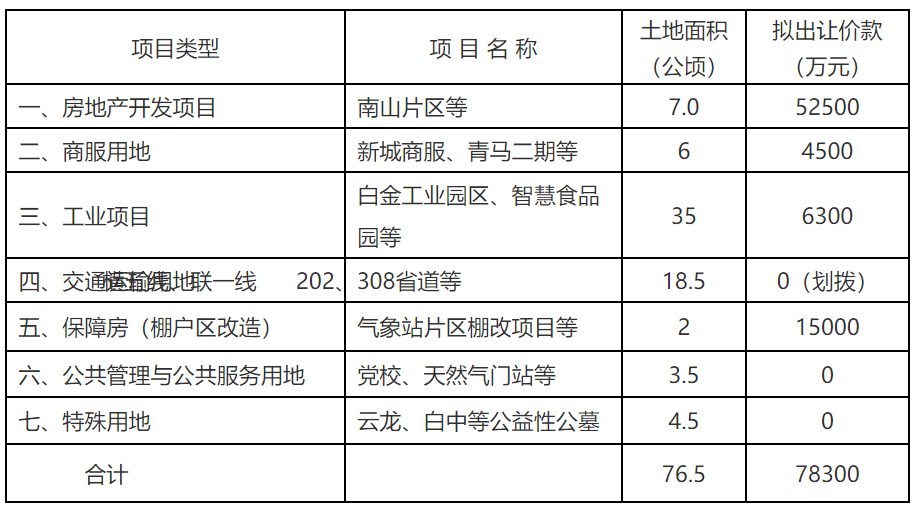 2021年福州各区县gdp_我们中有 10 的人将无人送终(2)