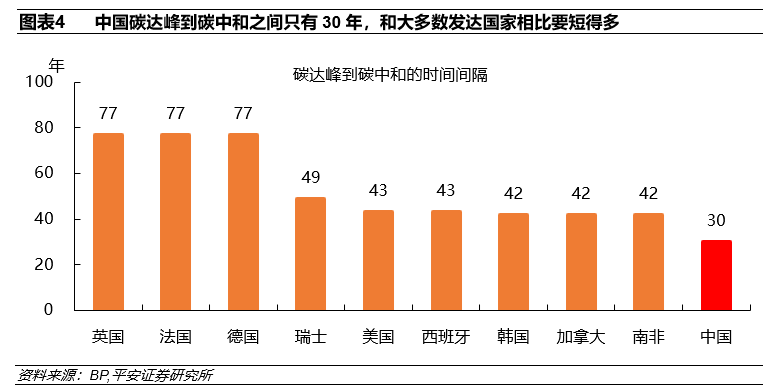 中国人均碳排放_全球碳排放人均图