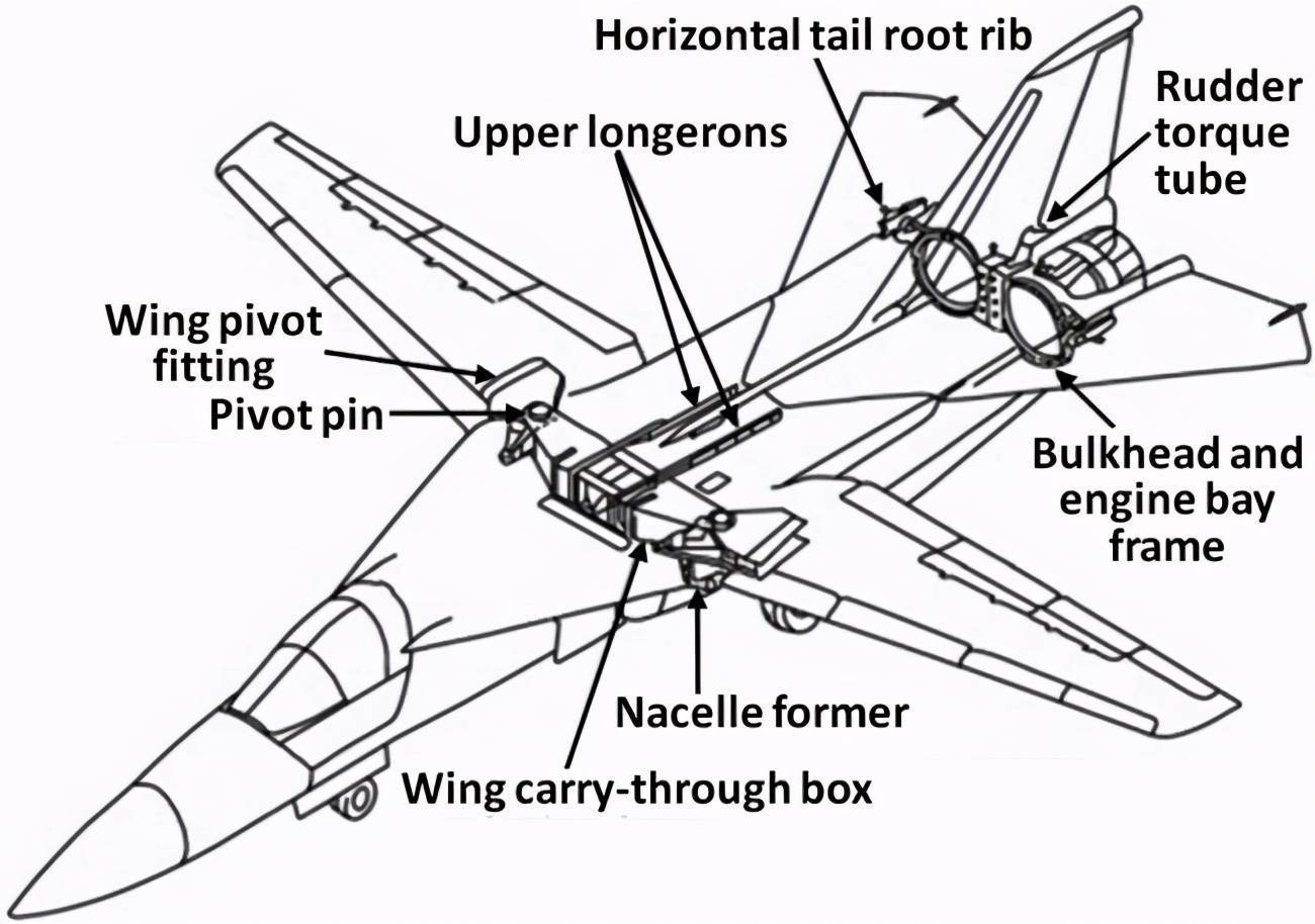 悲且催人泪下寄予重望的战斗机最后淡然收场别为可变翼复辟了