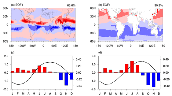 eof，eof是什么意思