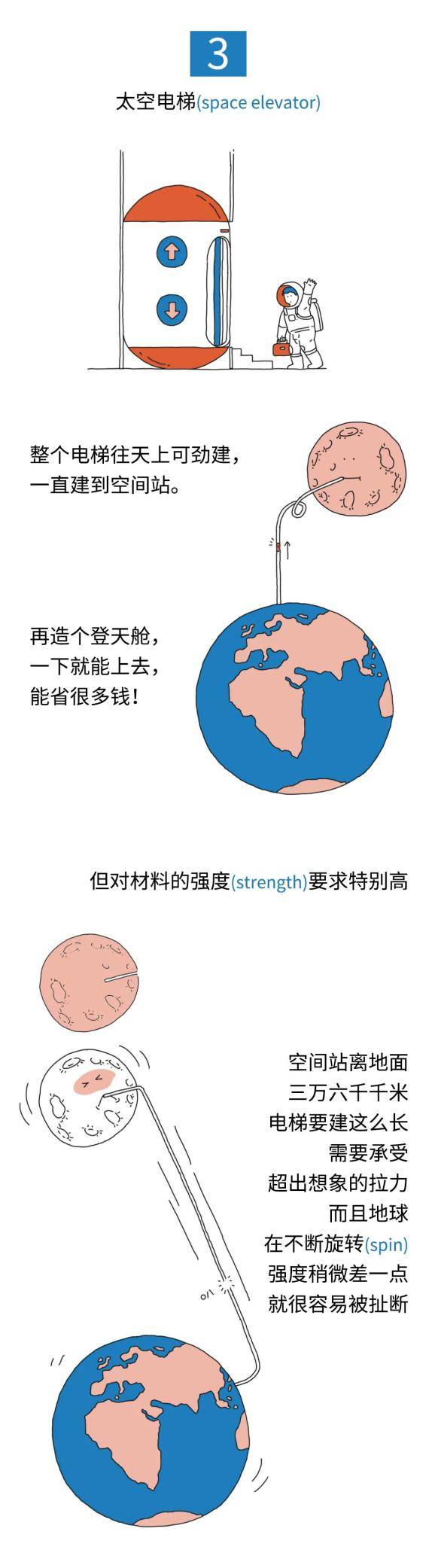 地方|猪八戒和后羿都想去的地方，有钱你也去不了丨图图科幻