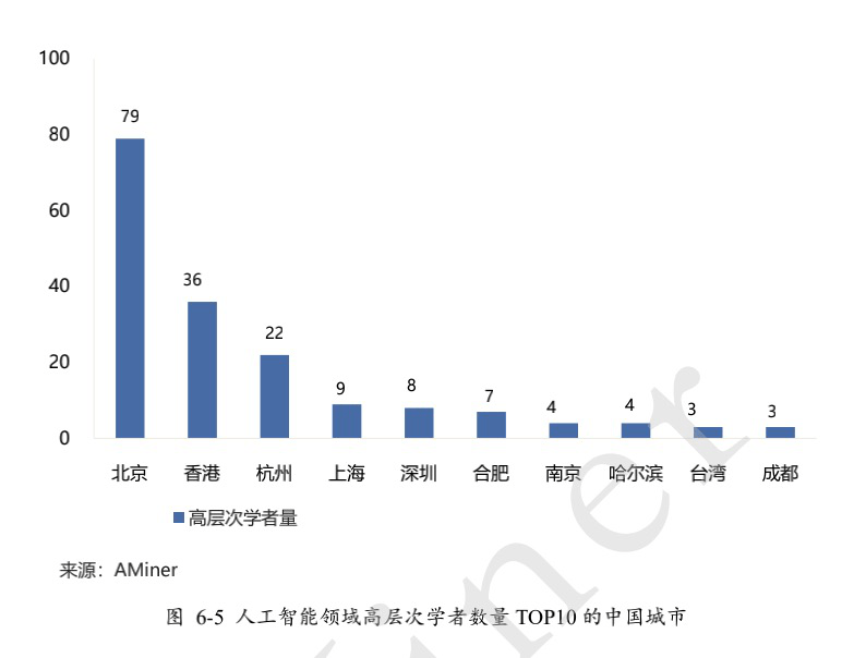 中国|中国AI专利申请量占全球74%,腾讯、百度、OPPO前五