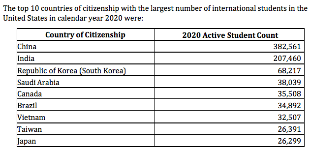 2020加拿大国家人口总数_加拿大人口分布图(3)