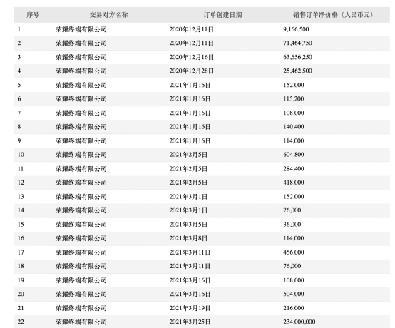 手机|进军高端超越华为！荣耀能否绝境逢生？