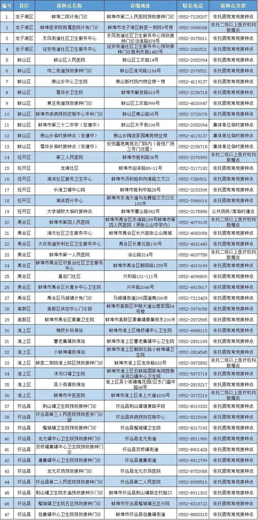 2021年公布安徽各市gdp_安徽七普各市人口多少(3)